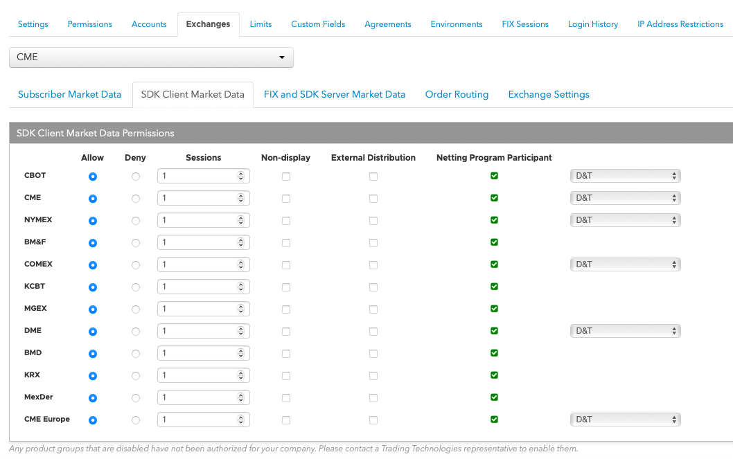 Market Data Entitlements Enabling Entitlements